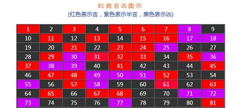 算號碼|數字吉兇查詢/號碼測吉兇（81數理）